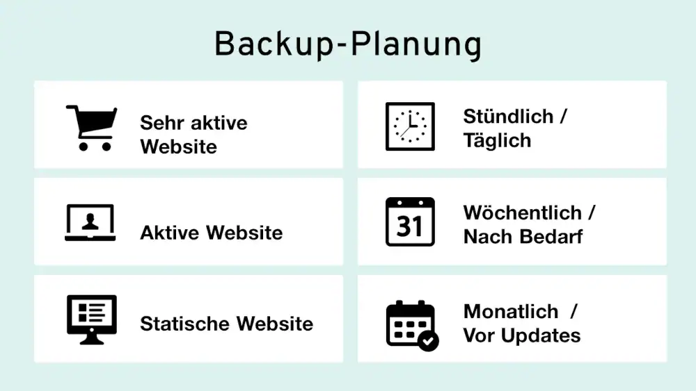 Backup-Planung nach Aktivität