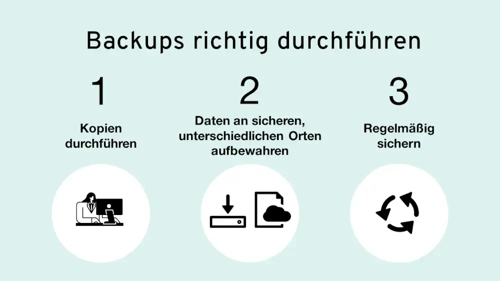 Backups richtig durchführen