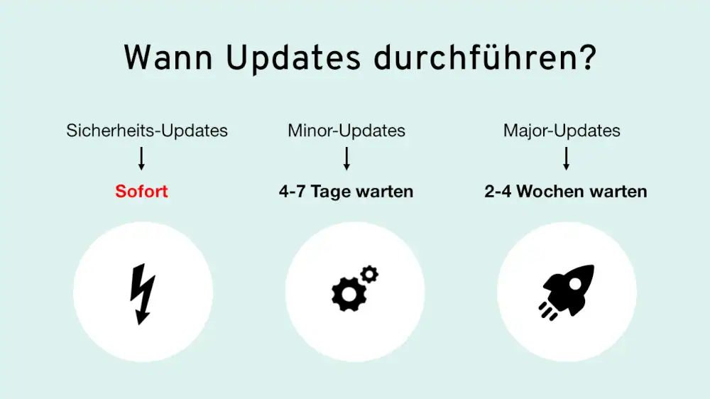 Wann Updates durchführen?