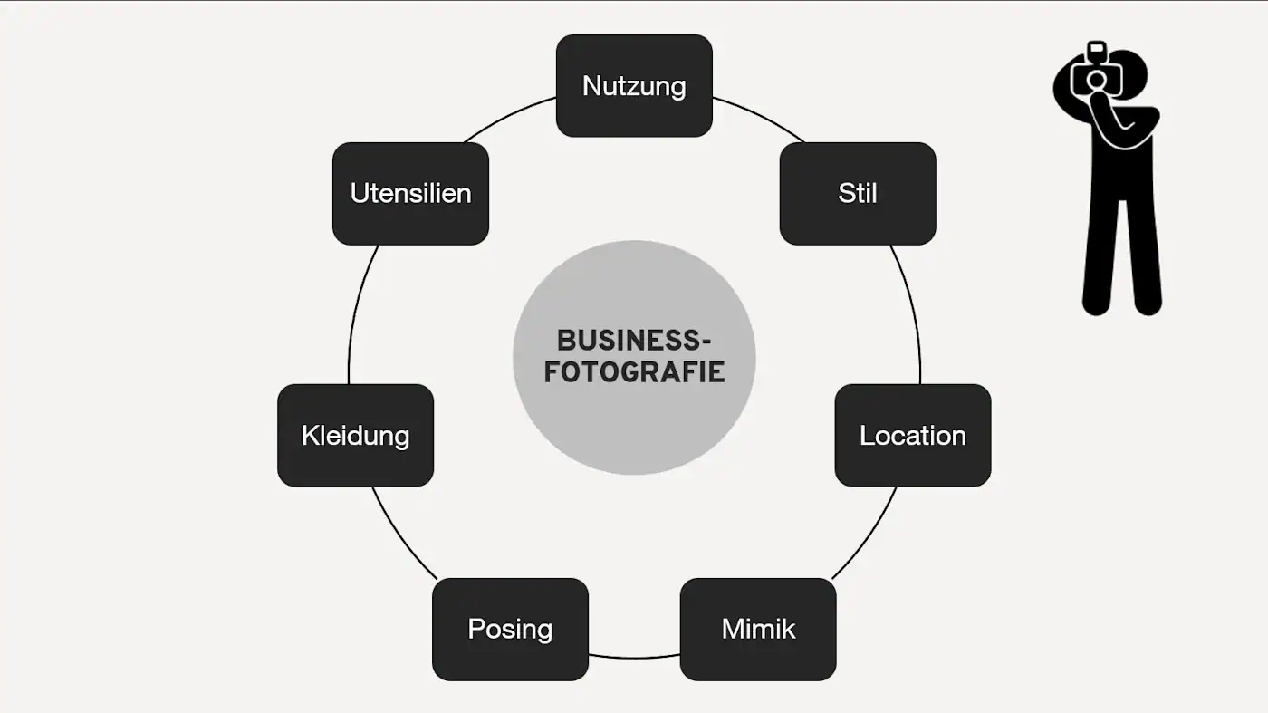 Anforderungen Business-Fotografie
