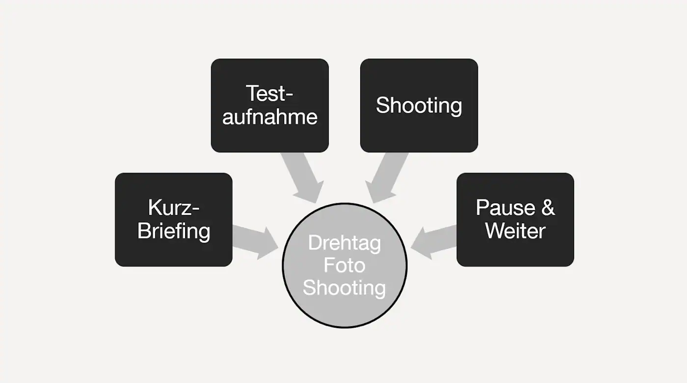 Business-Fotografie Fotoshooting