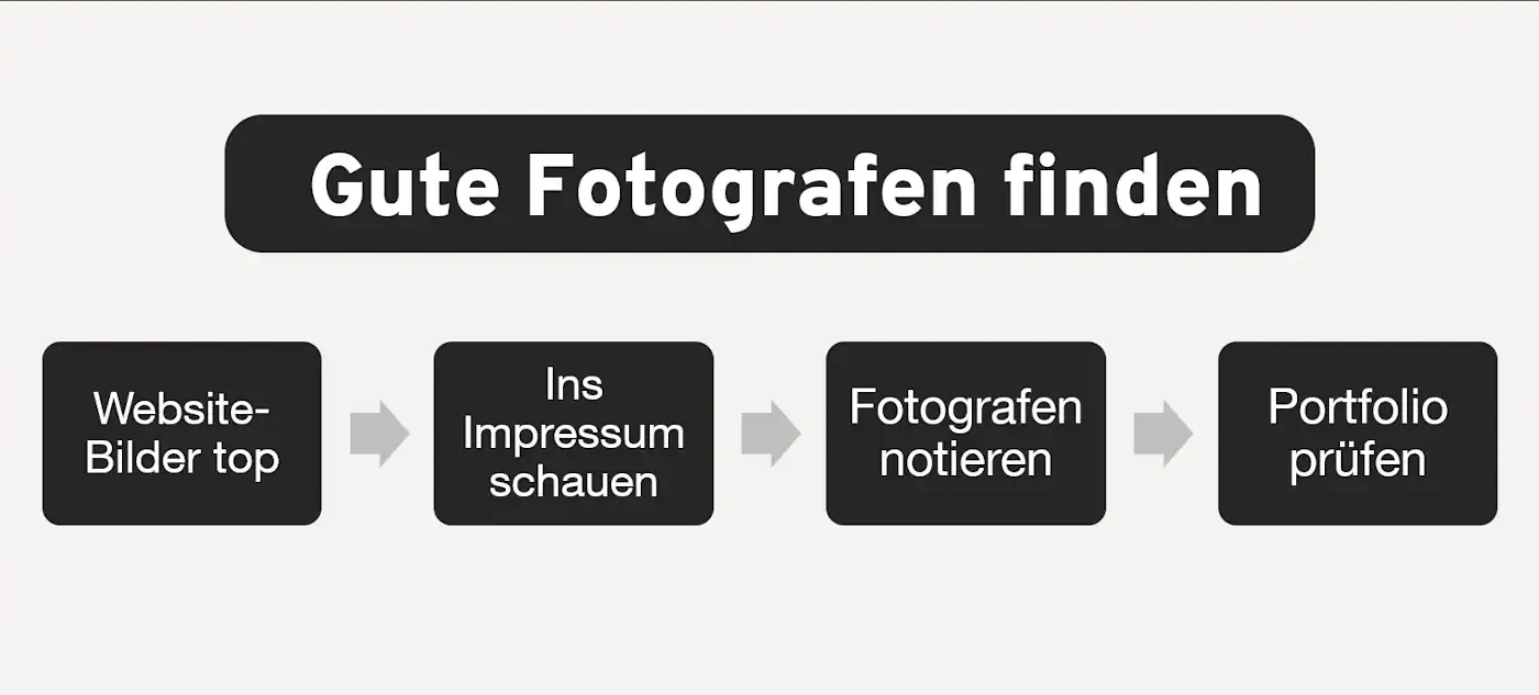Fotograf finden - Geheimtipp