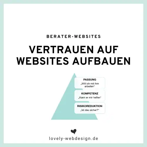 Vertrauen auf Website aufbauen