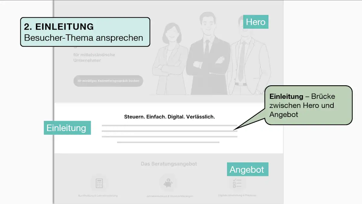 Einleitung Berater-Website