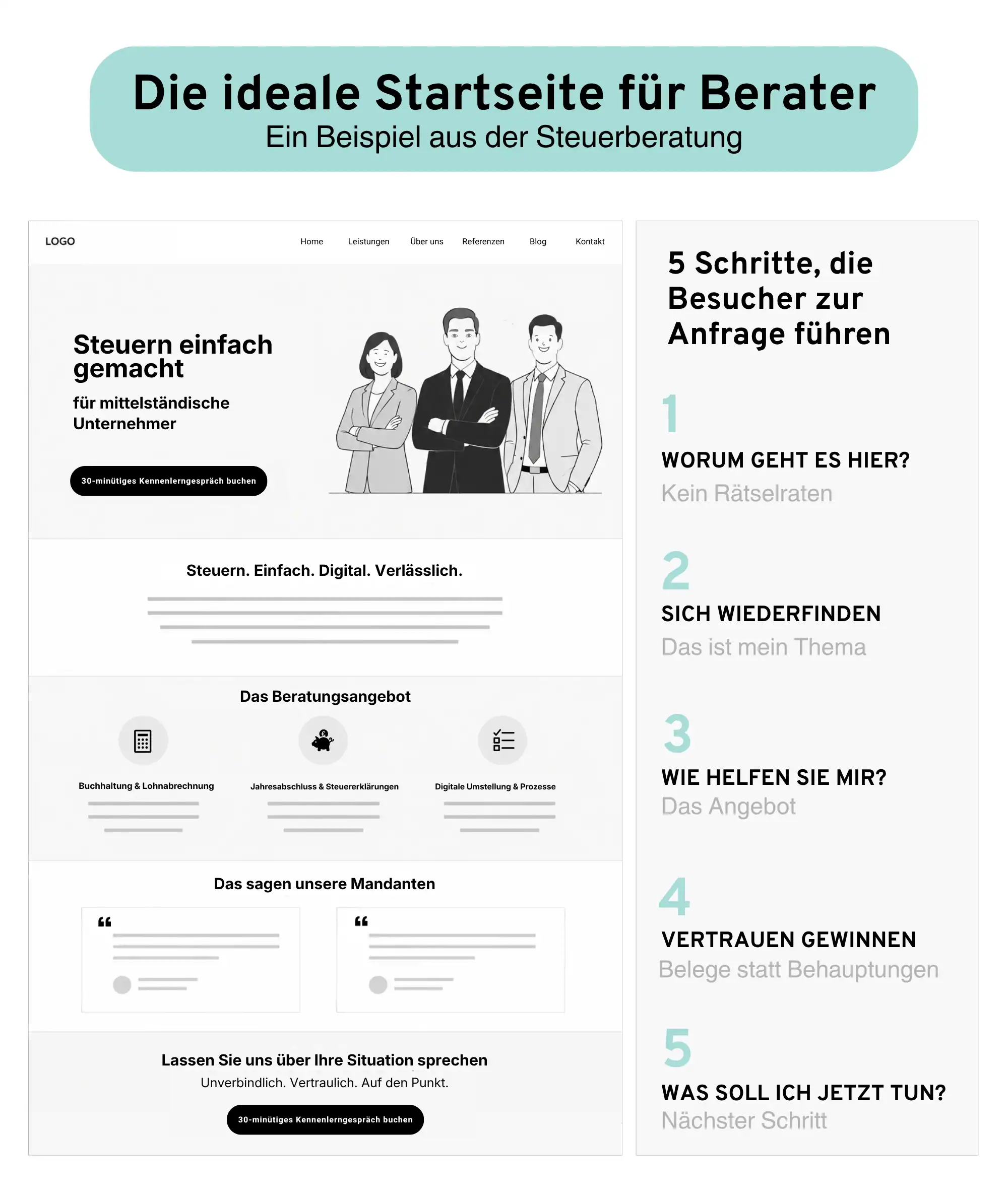Die wichtigsten Elemente einer Berater-Startseite