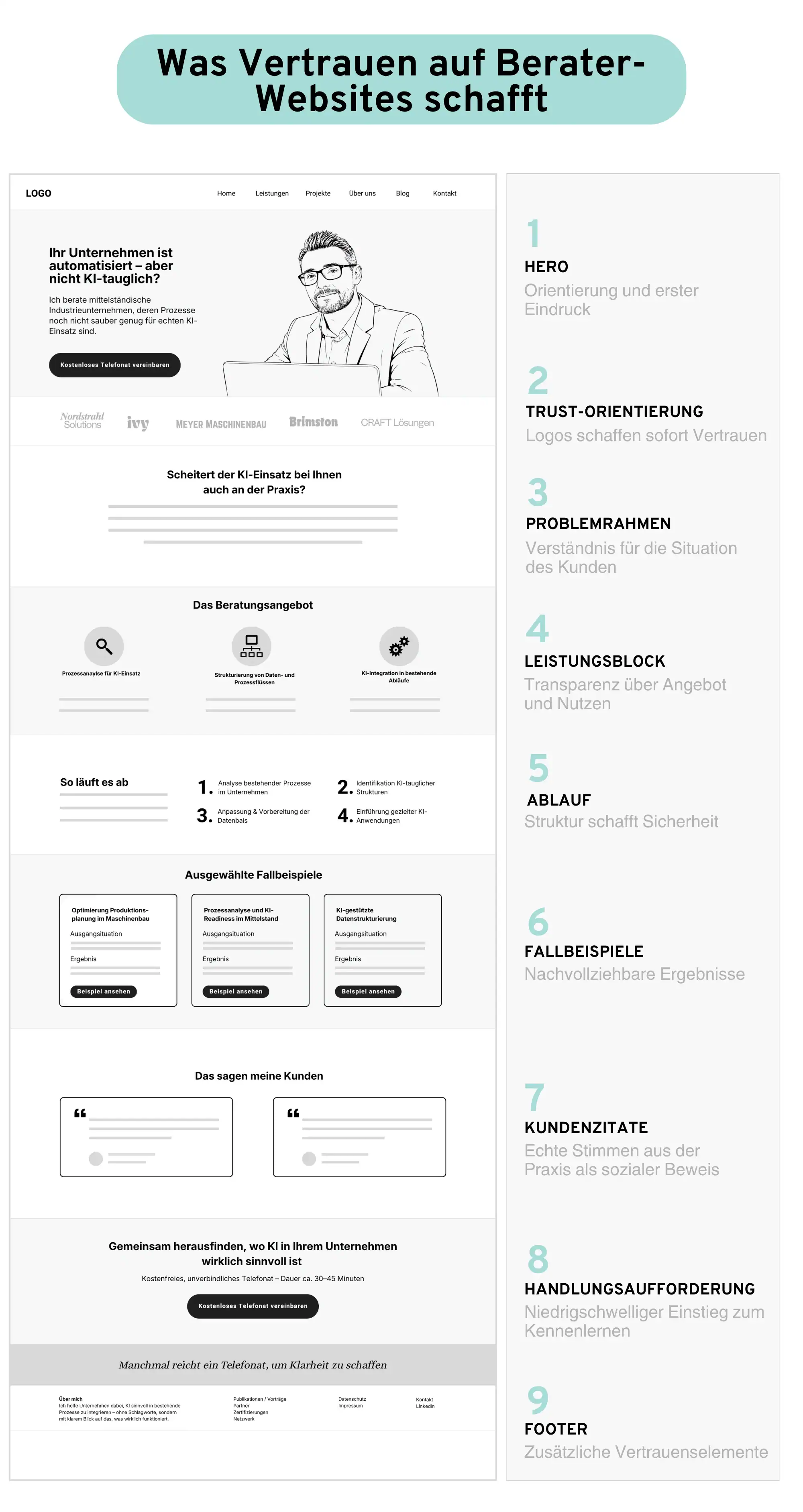Berater-Website mit Vertrauenssignalen