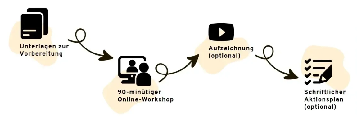 Website-Strategie-Paket